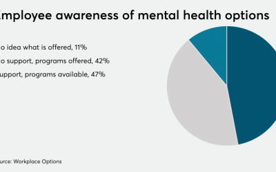 National Alliance of Healthcare Purchaser Coalitions launches five-year plan on mental health