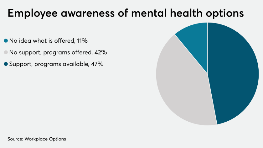 National Alliance of Healthcare Purchaser Coalitions launches five-year plan on mental health